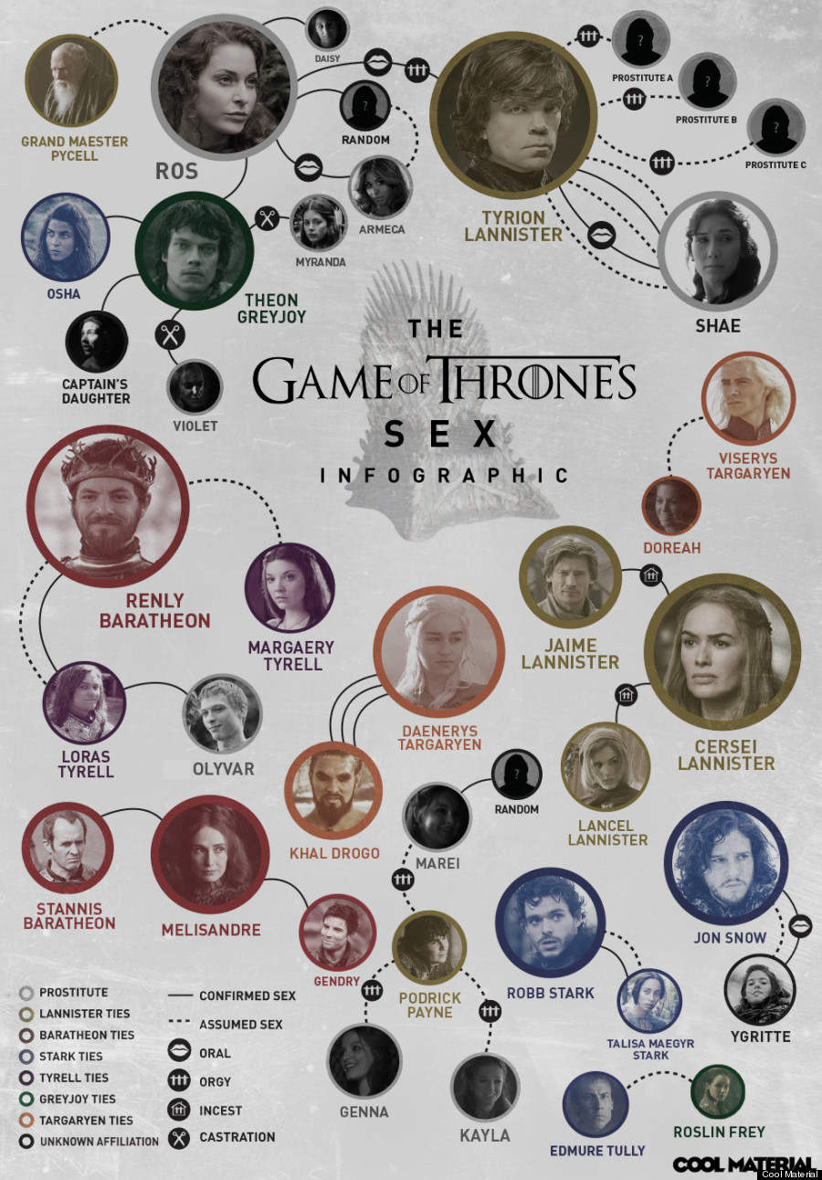 o-GAME-OF-THRONES-SEX-MAP-900